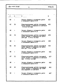 Состав альбома. Типовой проект 26-0111.13.87Часть 8 Сметы